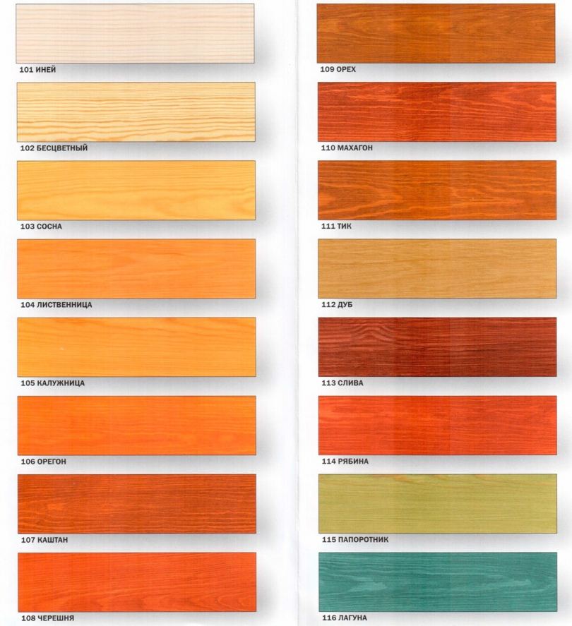 Краска для дерева - рейтинг лучших красок для наружных и внутренних работ. Советы по выбору и применению ЛКП для дерева