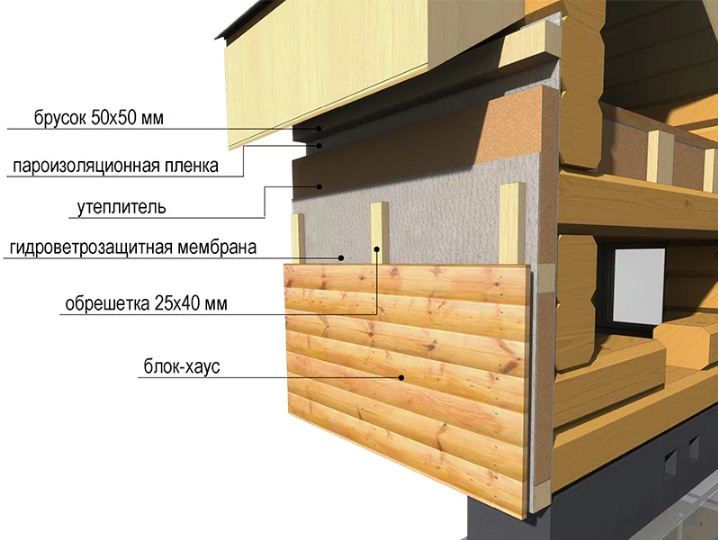 Блок хаус для внутренней и внешней отделки дома