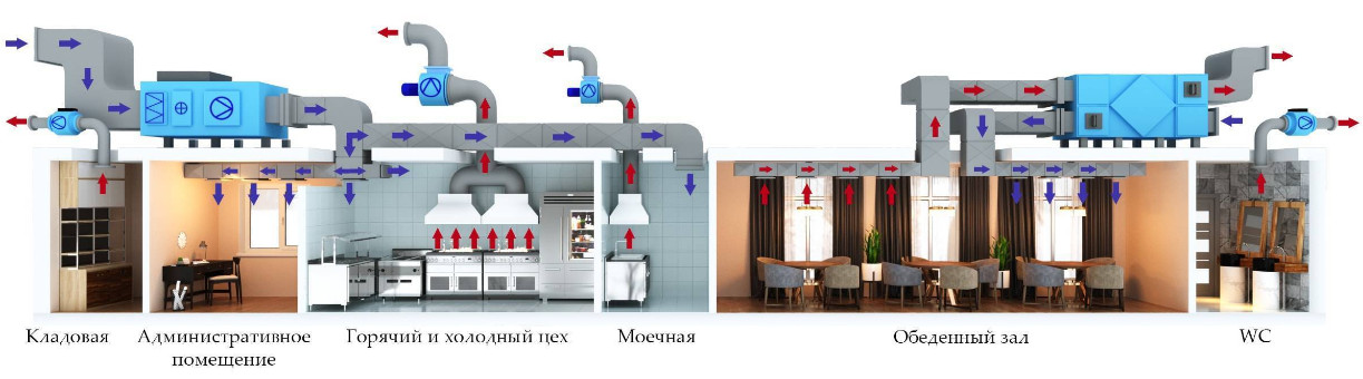 Особенности системы вентиляции ресторана и кафе